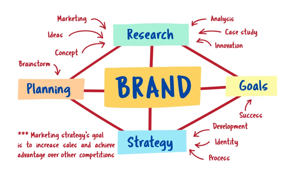 what is content marketing